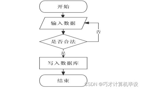 个人相册管理系统2uhbg9 计算机毕设ssm